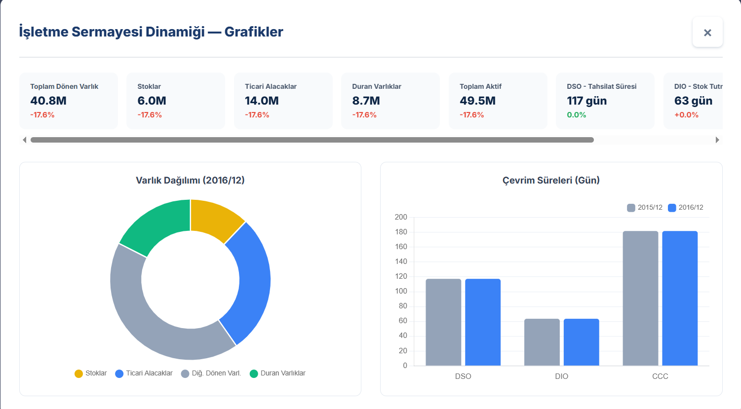 CFOBoards Dashboard 5